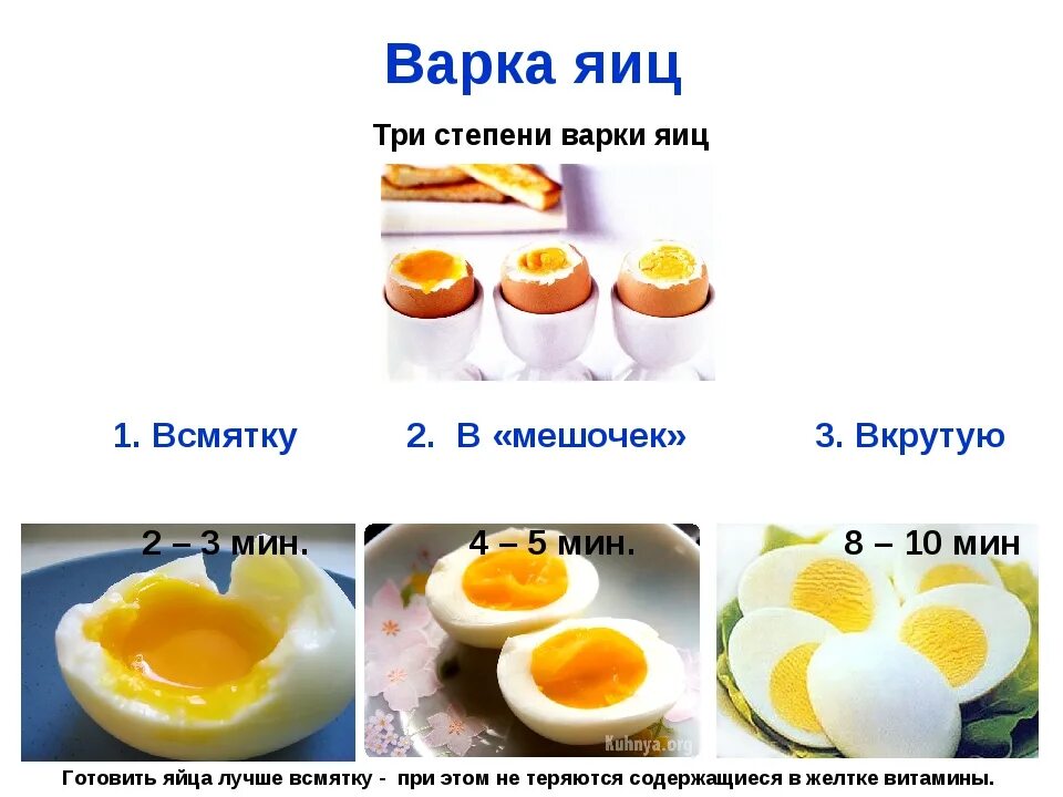 Яйцо во смятку варить. Сколько варить яйца схема. Степень готовности вареных яиц. Яйца всмятку вкрутую в мешочек разница. Стадии варки яйца.