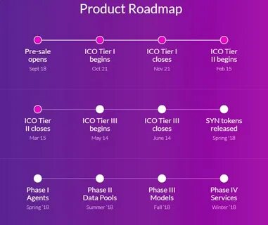 Roadmap student book
