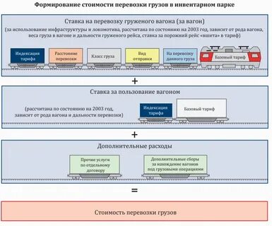 Тарифное расстояние жд