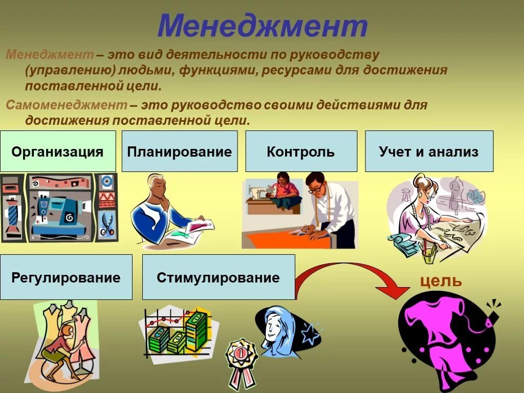 Основные принципы менеджмента маркетинг 10 класс обществознание. Менеджмент презентация. Презентация по менеджменту. Презентация на тему менеджмент. Менеджмент и маркетинг презентация.