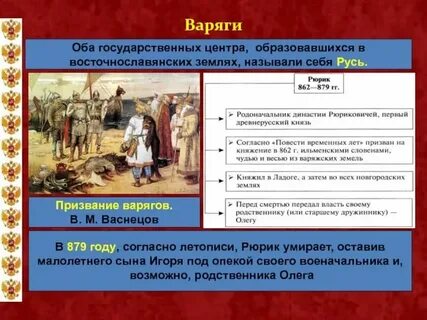 Призвание варягов на русь летопись