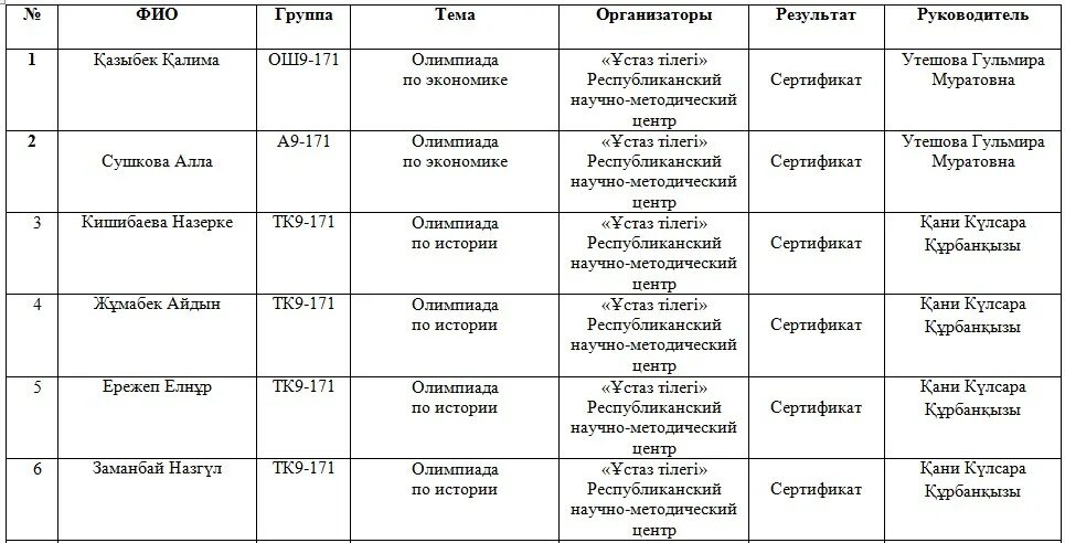 Дк расписание мероприятий. План мероприятий на май в ДК. План мероприятий на мая в доме культуры. План мероприятий на май в сельском доме культуры. План молодёжных мероприятий на май.