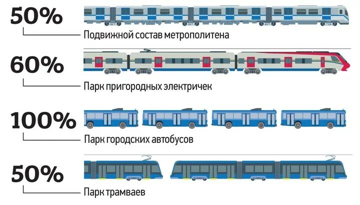 Обновление подвижного состава. Эволюция электричек. обновление подвижного состава для пассажирских перевозок. как меняется подвижной состав.