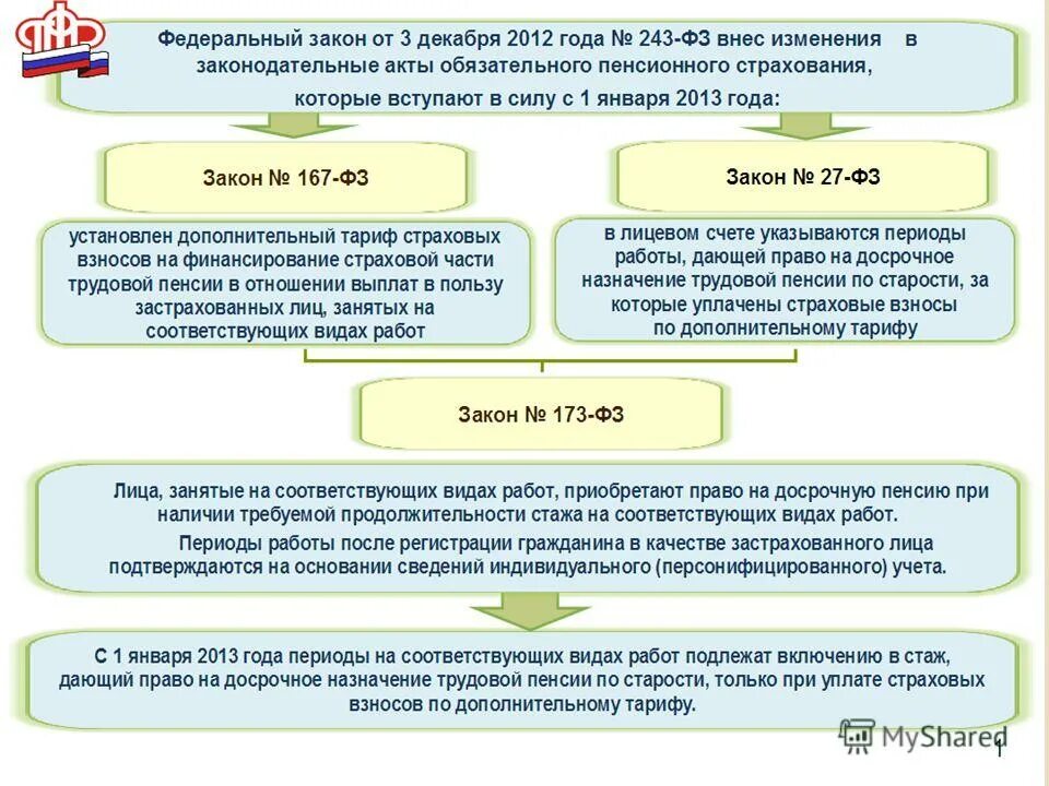 40 лет стажа что дают