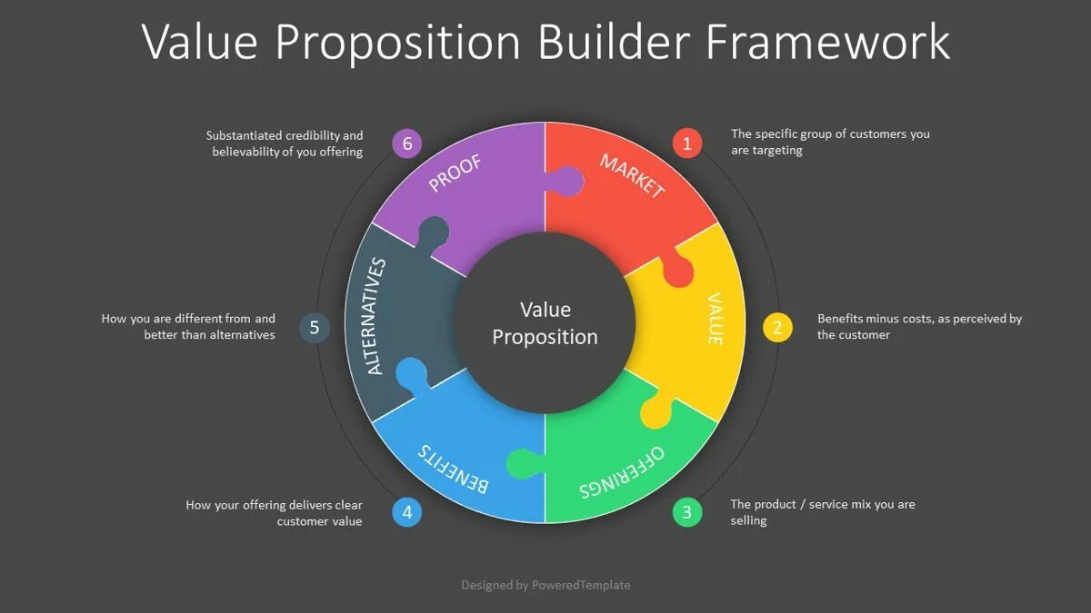 Customer value proposition. Value proposition. customer volume proposition. value proposition logo.