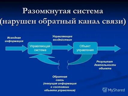Деятельность как объект управления