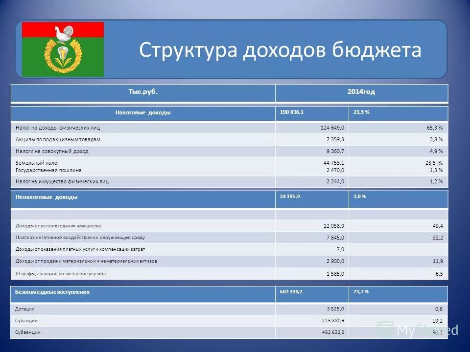 Налог 3 результаты