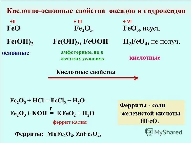 Кислоты железа никеля кобальта. Fe Oh 2 основный или амфотерный. Кислотно-основные свойства никеля железа и кобальта. Feo основной или кислотный оксид.