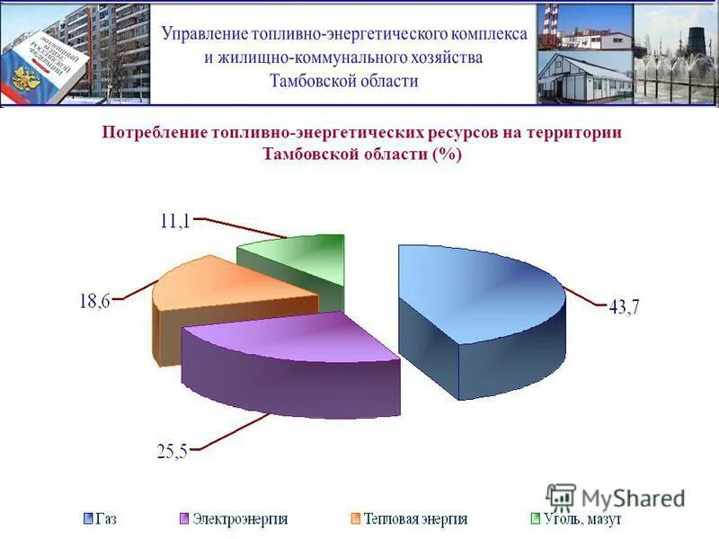 Тэк тамбовской области. Топливно-энергетических ресурсов. Топливно-энергетические ресурсы (тэр). Потребление топливно-энергетических ресурсов. Характеристика топливно-энергетических ресурсов.