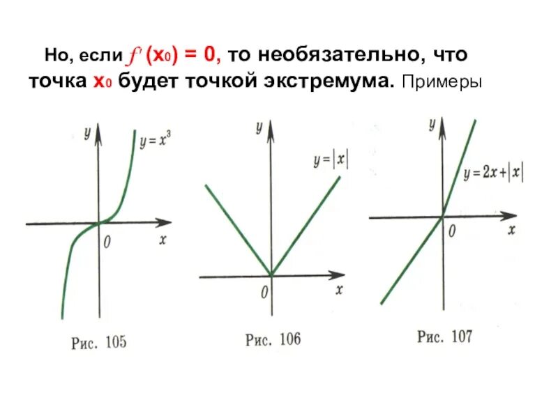 Внутренняя точка функции. Критические точки и точки экстремума. критические точки и экстремумы функции. критические точки на графике функции. стационарные и критические точки функции.