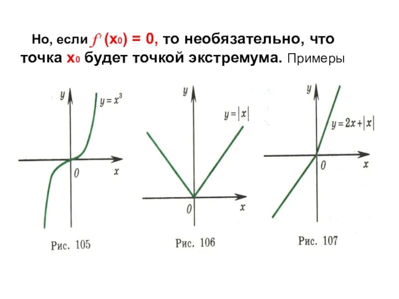 Критические и стационарные точки. Критические точки и точки экстремума. Критические точки и экстремумы функции. Критические точки на графике функции. Стационарные и критические точки функции.