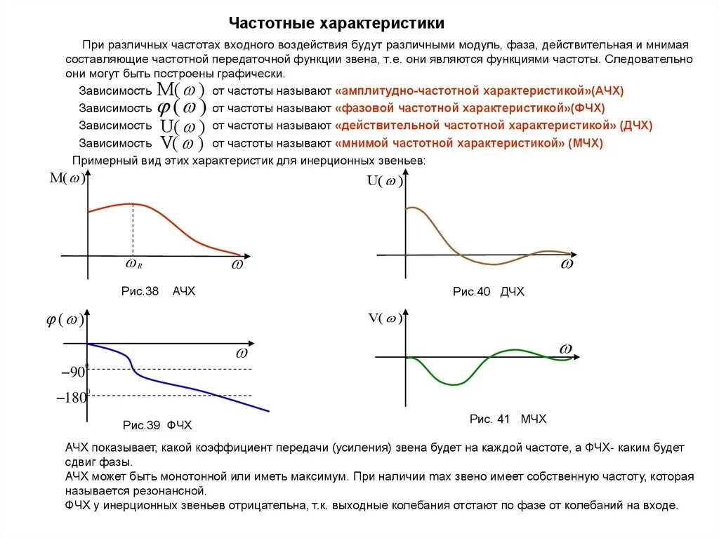 Характер изменения функции. АЧХ комплексная функция частоты. Амплитудно-частотная характеристика усилителя. Характеристика зависимости АЧХ И ФЧХ от частоты. Амплитудно частотная характеристик фильтра на графике.