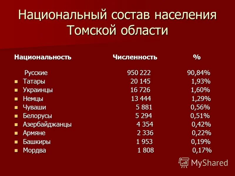 национальный состав россии 2020 диаграмма. ациональный остав рос ии. национальный состав. что такое национальный состав. что такое национальный состав.