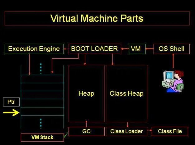 Виртуальная машина java. JVM java. Виртуальная машина джава схема. Java Virtual Machine Launcher. Виртуальная java