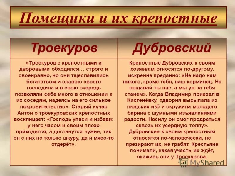 Характеристика дубровского сочинение. Сравнительная характеристика Дубровского и Троекурова. Сочинение на тему Дубровский и Троекуров. Помещики и их крепостные Троекурова и Дубровский. Сочинение Троекуров.