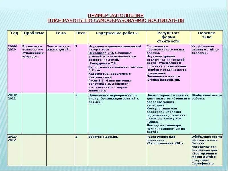 Дошкольная группа план работы