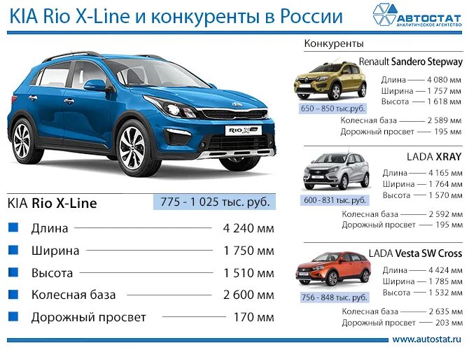 Киа Рио х лайн 2020 клиренс дорожный просвет. Киа Рио х-лайн 2021 габариты. Габариты Киа Рио х лайн 2020. Габариты Киа Рио х лайн 2018.