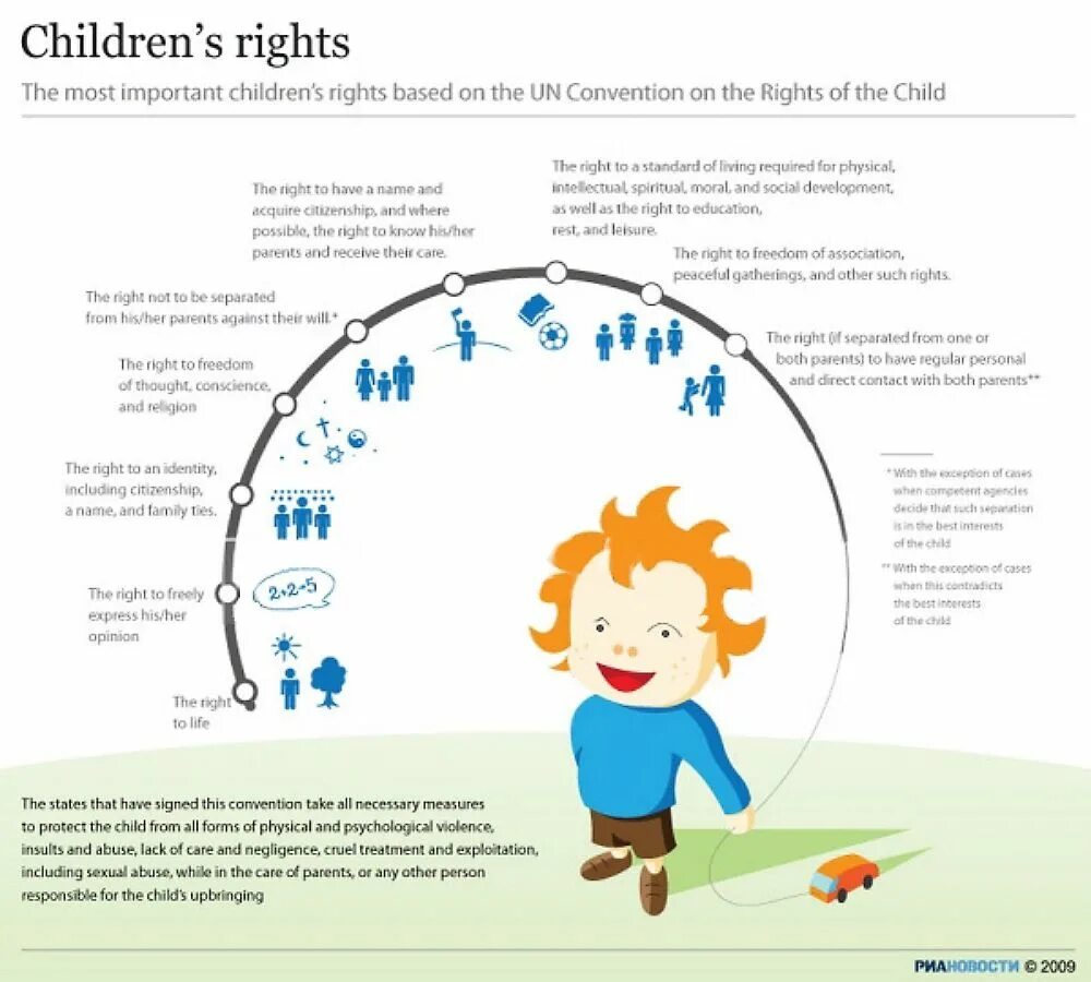 Как получить ребенка в жизни. Инфографика для детей. Ребенок имеет право. Инфографика для дошкольников.