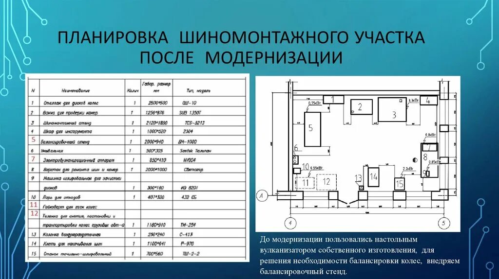 Технологическое планирование