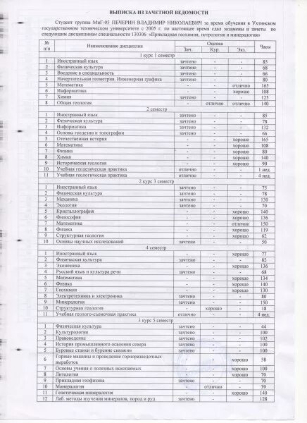 выписка из зачетной ведомости. выписка из зачетно-экзаменационной ведомости. выписка из экзаменационной ведомости образец. выписка из зачетной книжки кфу. выписка из ведомости.