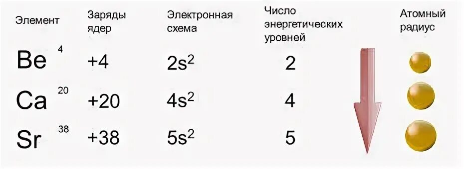 Атомный радиус элементов увеличивается. Атомный радиус металлов. Литий атомный радиус. Элементы в порядке увеличения атомного радиуса. Атомный радиус железа.