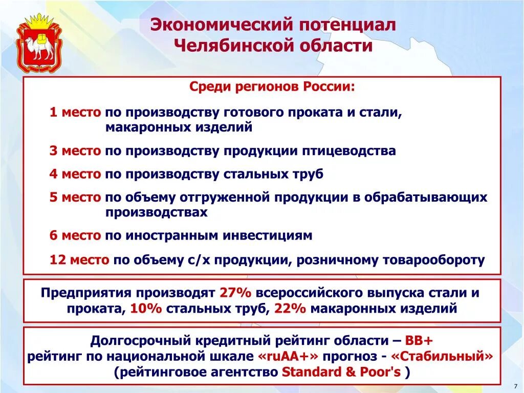 Экономика челябинской области 3 класс окружающий мир. Экономика Челябинской области. Экономические отрасли Челябинской области. Инновации Челябинской области. Экономический потенциал.