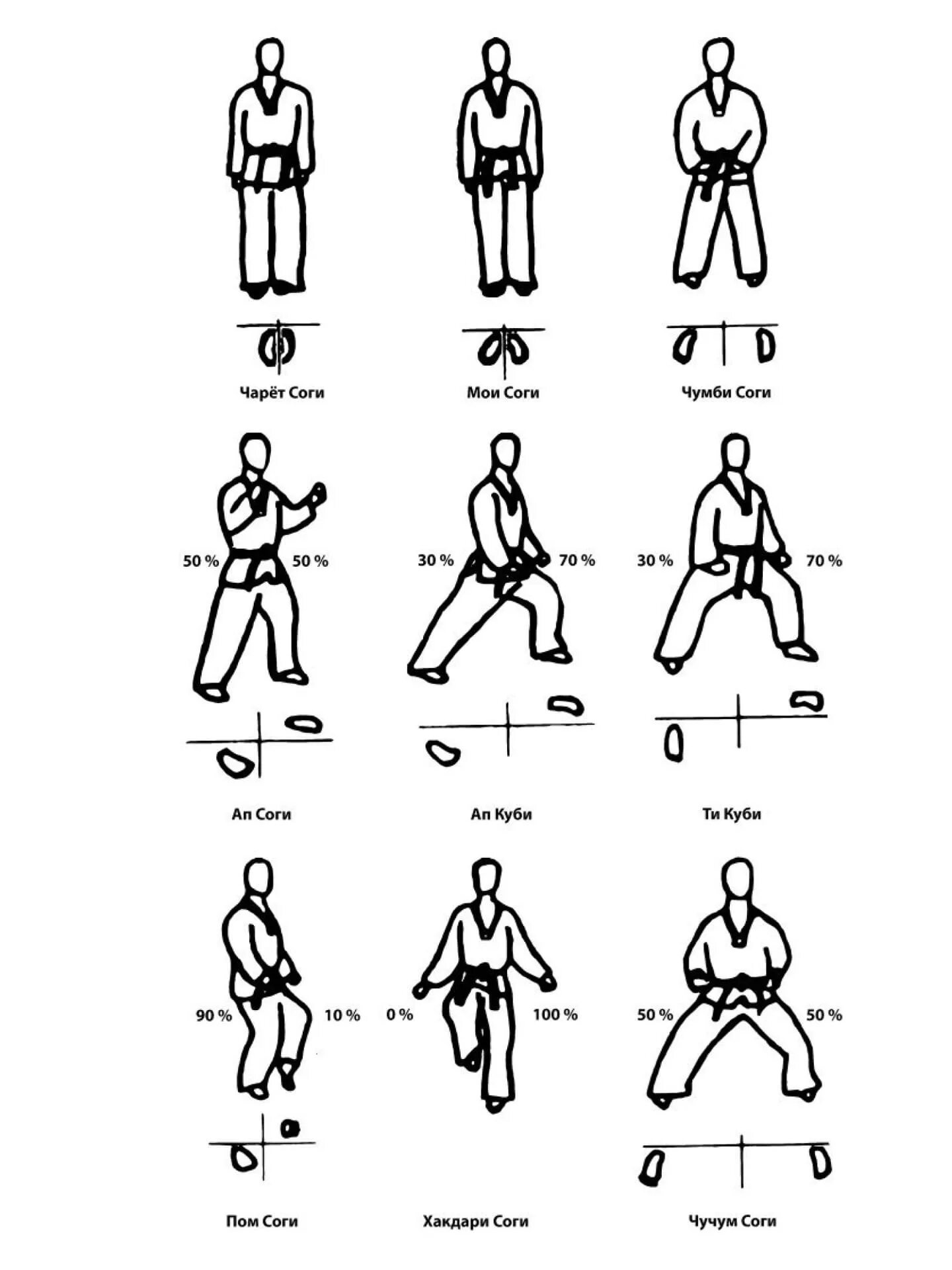 Ап соги стойка в тхэквондо ВТФ. Стойки блоки и удары в тхэквондо ВТФ. Джумби соги стойка в тхэквондо. Стойки, удары, блоки таэквондо ИТФ. Стойки в тхэквондо