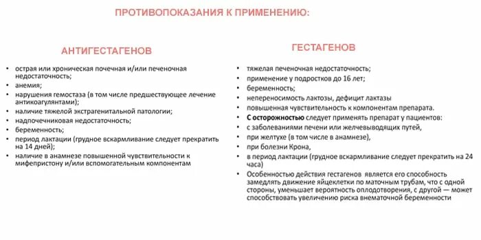 Противозачаточные в течении 24