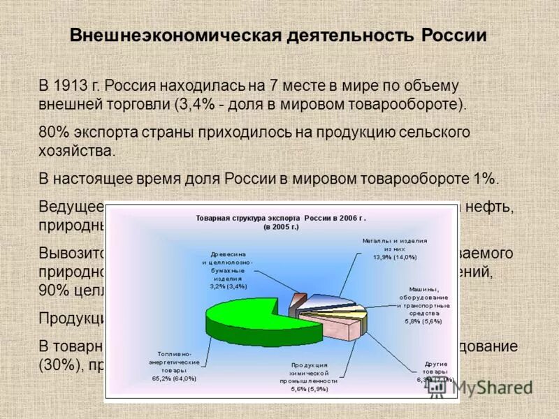 Вэд внешняя торговля. Внешнеэкономическая деятельность. Внешнеэкономическая деятельность РФ. Внешнеэкономическая деятельность (ВЭД). Внешнеторговая деятельность России.