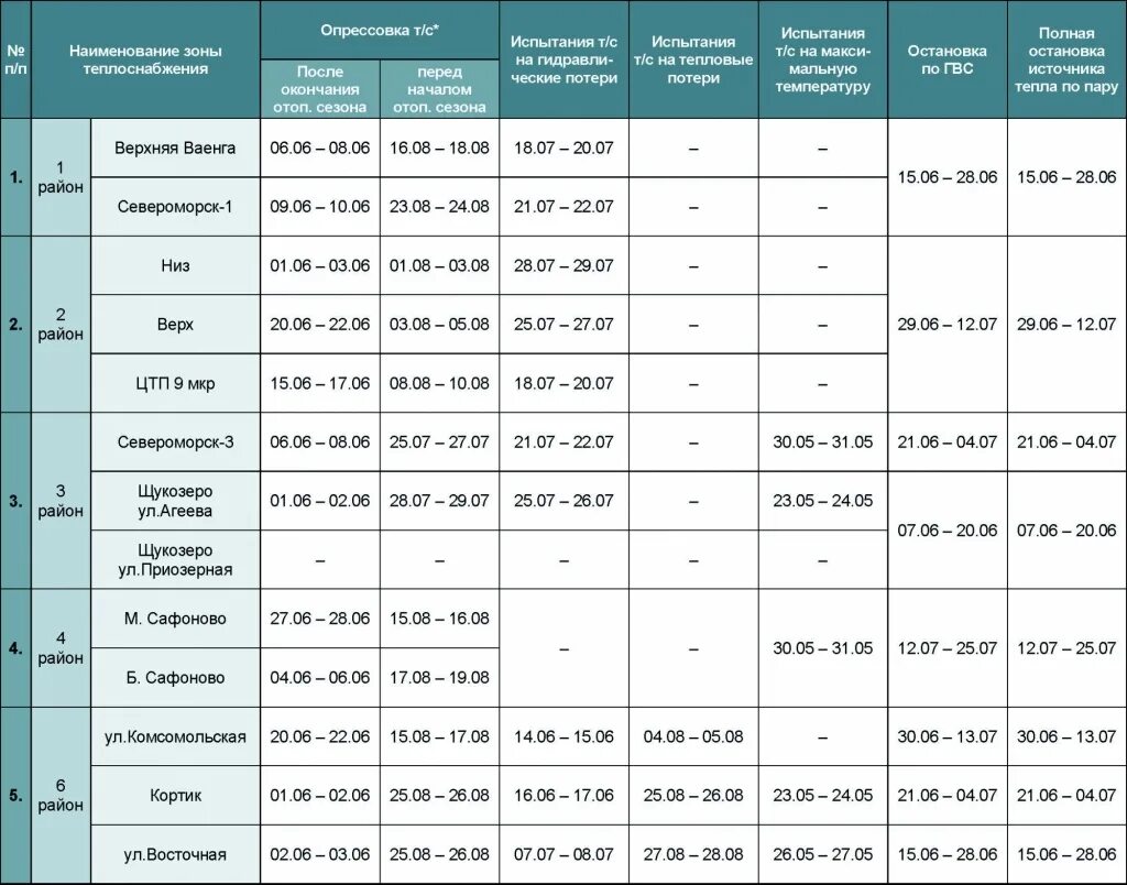 График отключения горячей воды в Североморске в 2022 году. График отключения горячей воды в Североморске. График отключения горячей воды Мурманск. График включения горячей воды.