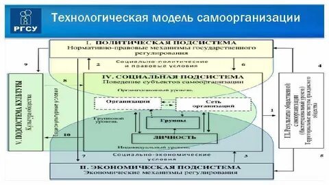 Технологическая 17