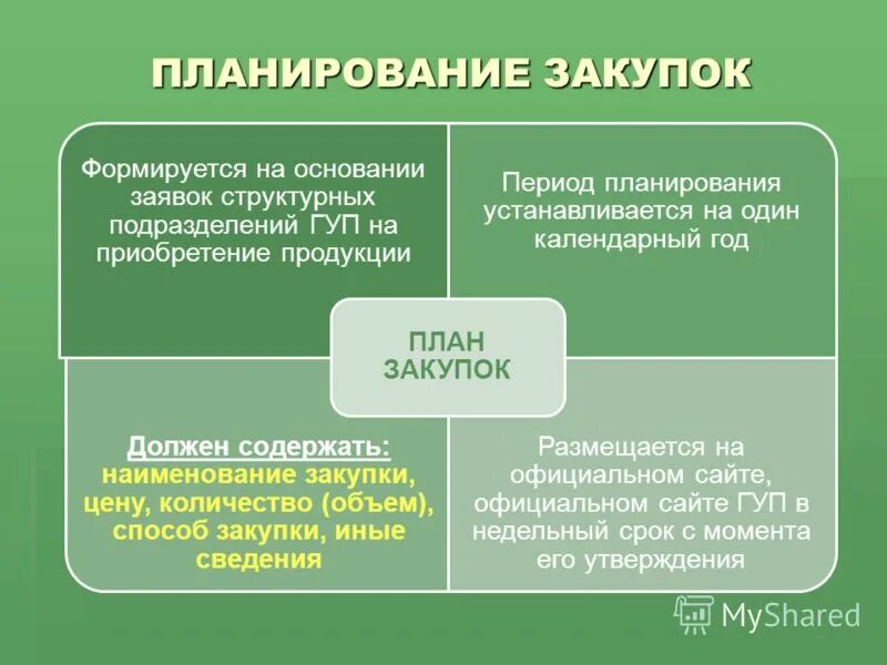структурированная заявка с 1 октября