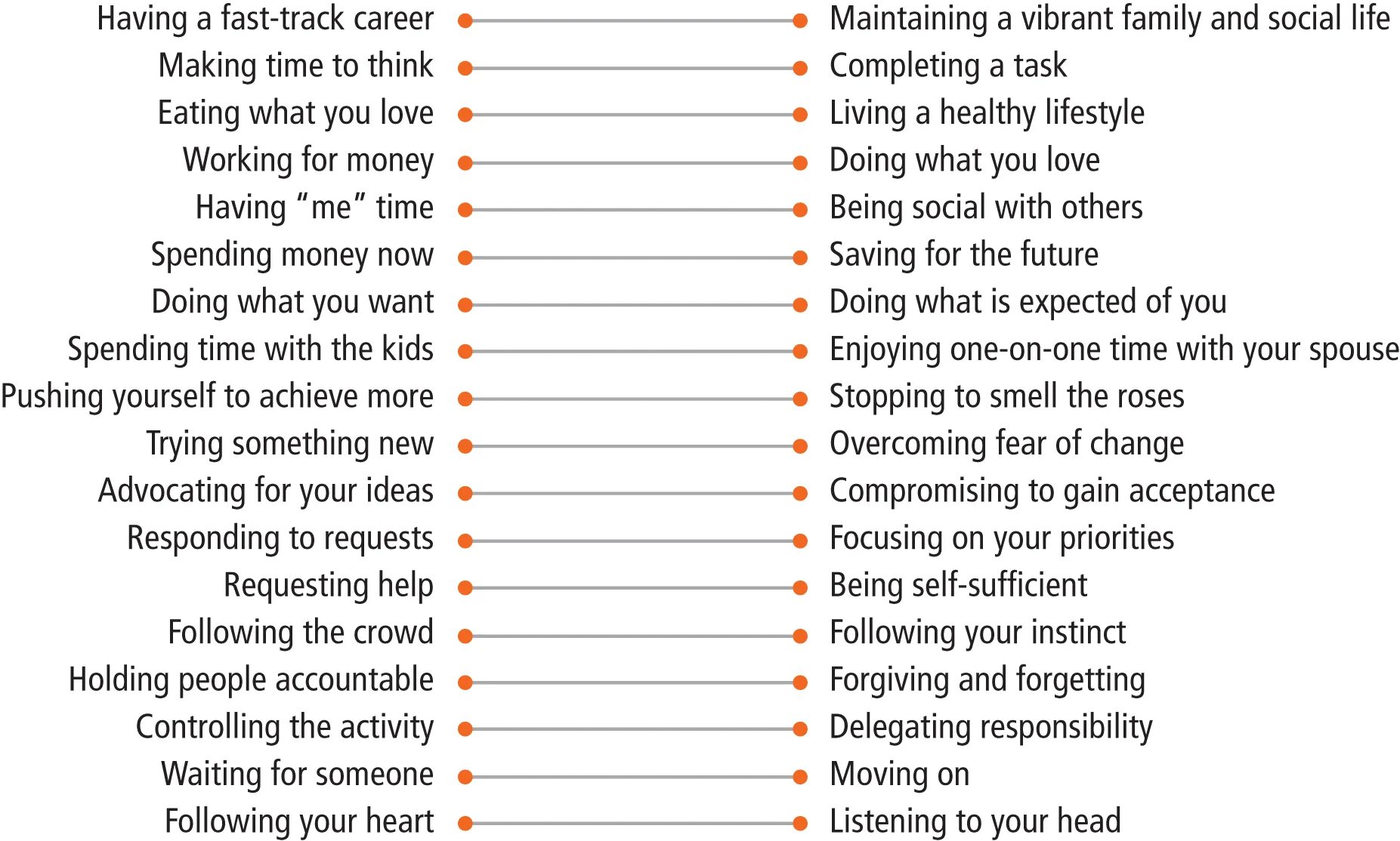 What a life перевод. Work-Life Balance. Work Life Balance Vocabulary. Work Life Balance упражнение. Work Life Balance Worksheet.