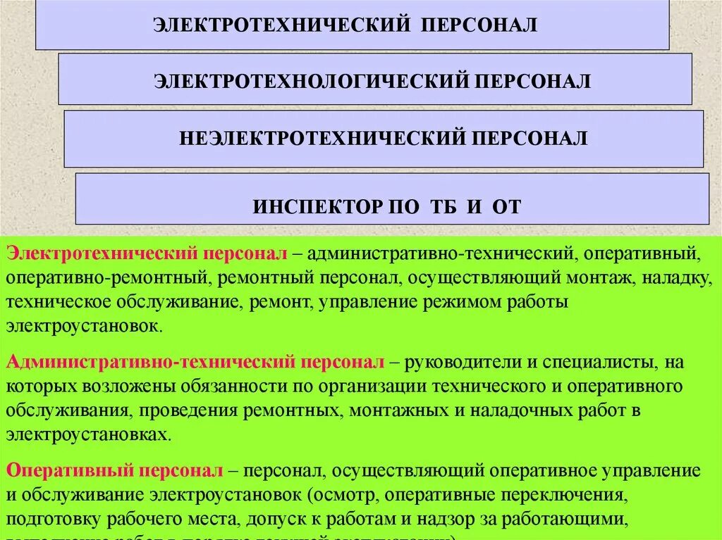 К какому персоналу. Электротехнический персонал. Электротехнологический персонал. Категории электротехнического персонала по электробезопасности. Административно-Технологический персонал по электробезопасности.