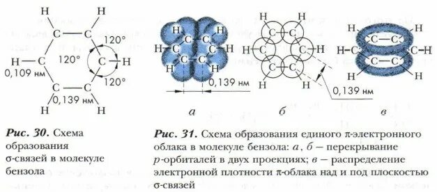 Сигма связи в молекуле бензола. Бензол сигма и пи связи. Структура молекулы бензола. Бензол связь между молекулами. Строение молекулы бензола.