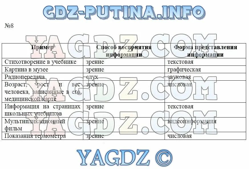 Практические работы по информатике 5 класс. Практические работы по информатике 5 класс