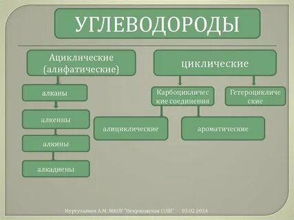 Простейший углеводород 5