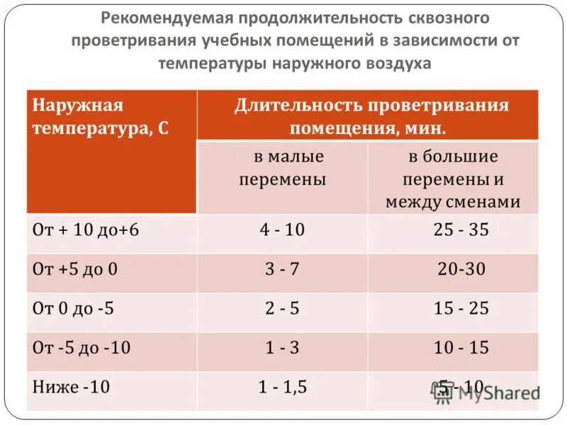 Какая температура детское