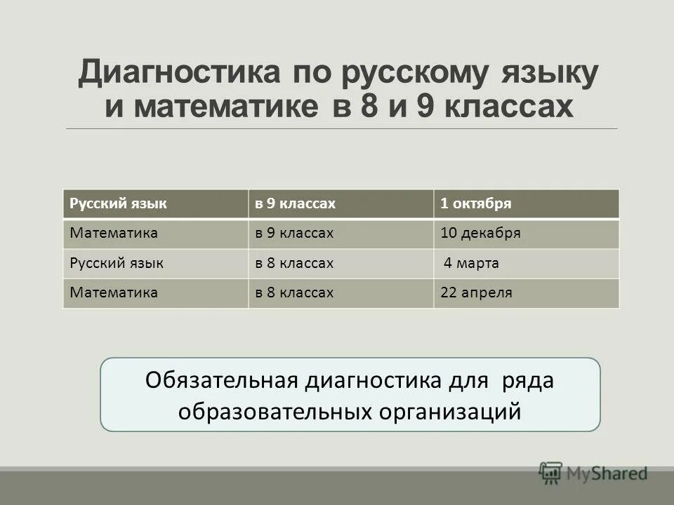 огэ русский язык задания. лист диагностики для портфолио 4 класса. диагностическая работа 2 по русскому языку 9 класс. аналитическая справка по результатам пробного огэ по русскому. диагностика по русскому языку 7 класс с ответами.
