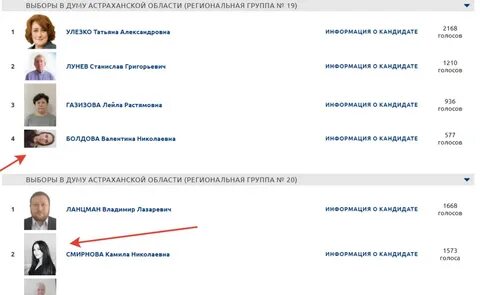 Кто победил на выборах в астрахани