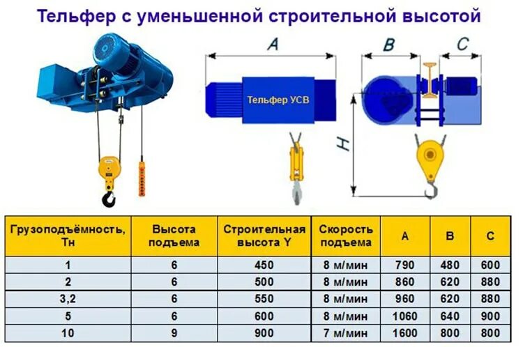 Таль УСВ 5т. Тельфер УСВ 2т. Таль УСВ 3.2Т. Таль УСВ 2тн-6м;. Читать таль 5