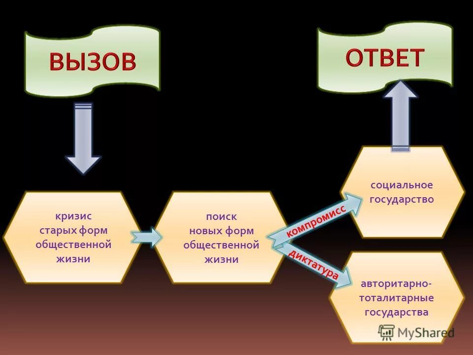 Теория вызова и ответа тойнби. Вызов ответ автор. Концепция вызова и ответа. Пост вызов образец. Цивилизационная концепция тойнби.