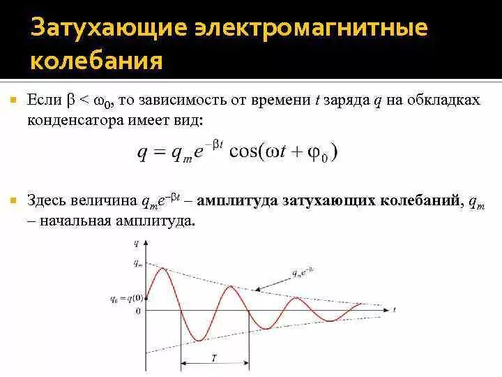 Определите период незатухающих колебаний. Затухающие электромагнитные колебания график. График затухающих электромагнитных колебаний. Свободных затухающих электромагнитных колебаний. Амплитуда свободных затухающих электромагнитных колебаний формула.