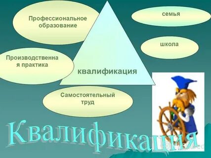 Самостоятельная квалификация