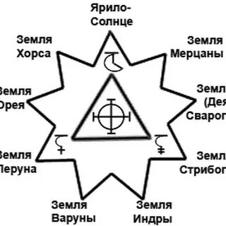 Покровители звезд