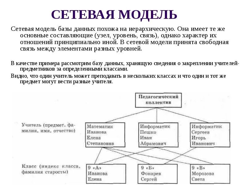 Организация сетевых моделей. Сетевая модель. Сетевая модель данных. Сетевая модель БД. Сетевое моделирование.