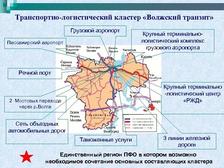 Логистический кластер. Транспортный кластер. Транспортный комплекс кластер. Транспортно-логистические кластеры в России. Мэс востока