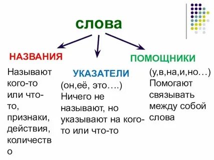 Слова которых не существует в мире