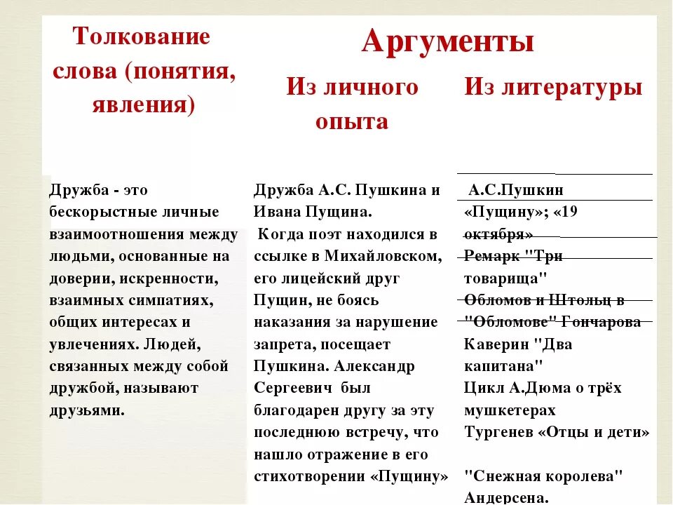 Настоящий друг аргумент из жизни. Аргументы. Уважение Аргументы из литературы. Слова для аргументов. Аргумент к человеку.