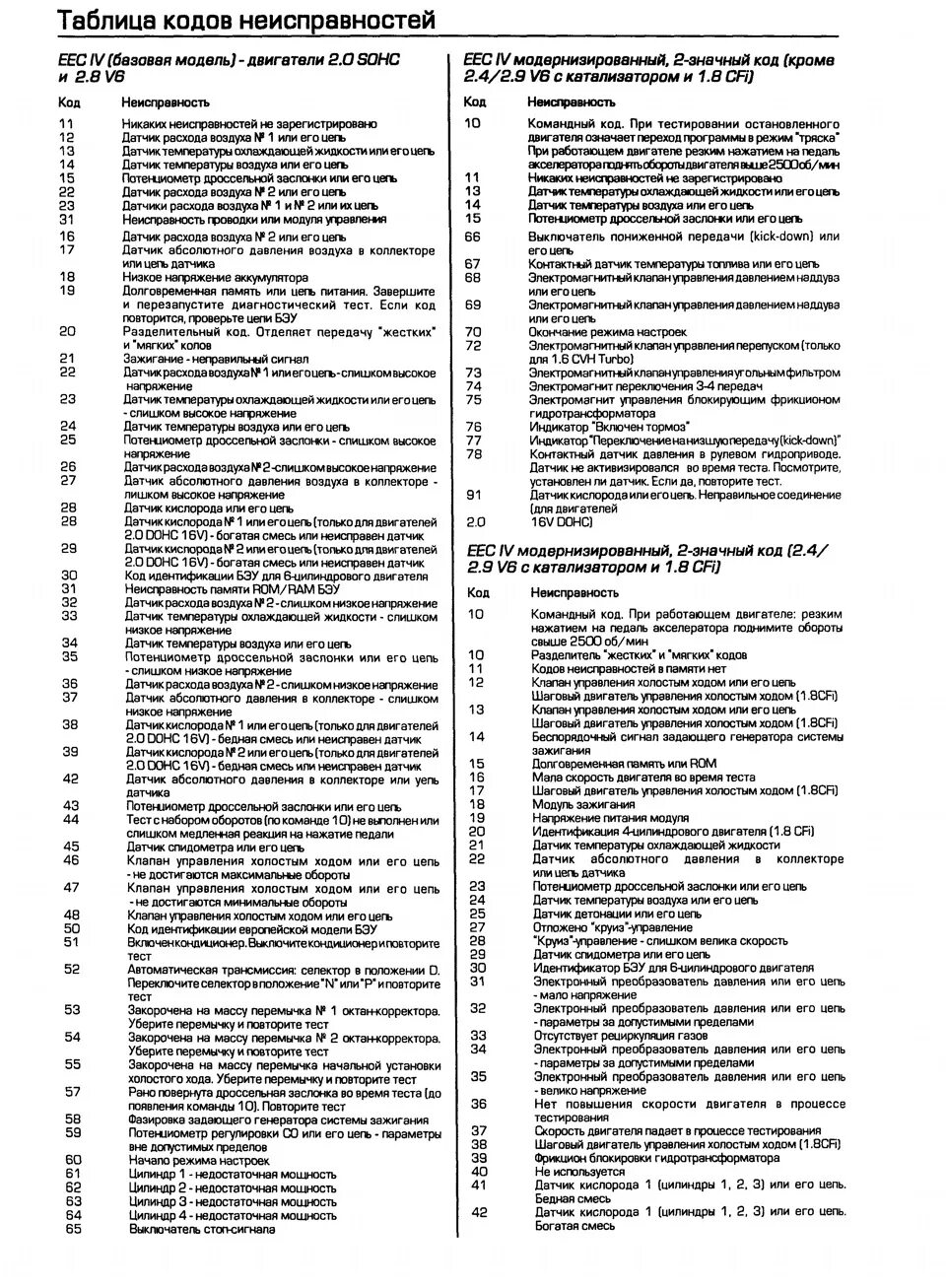 Таблица кодов ошибок Форд Транзит дизель 2.4. Коды ошибок Форд фокус дизель 1.8. Таблица кодов ошибок Форд фокус 1. Коды ошибок Форд фокус 1 1.8 Zetec. Error code 535